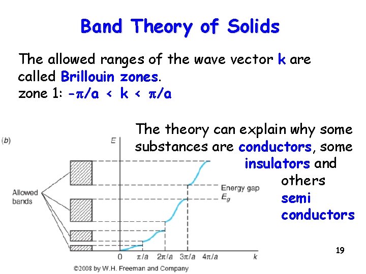 Band Theory of Solids The allowed ranges of the wave vector k are called