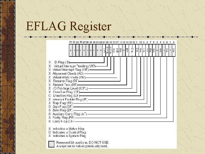 EFLAG Register 