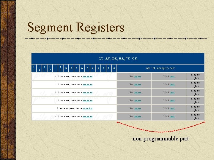 Segment Registers non-programmable part 