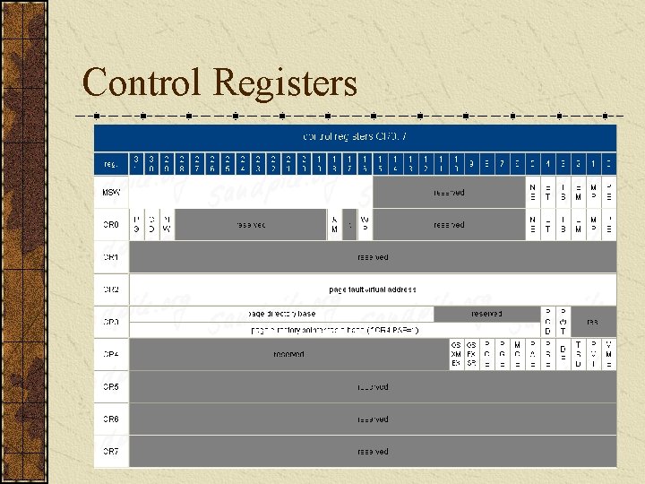 Control Registers 