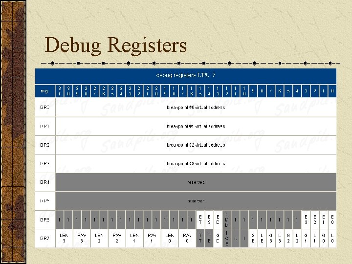 Debug Registers 