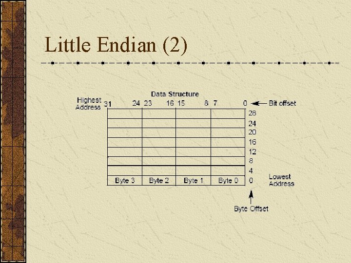 Little Endian (2) 