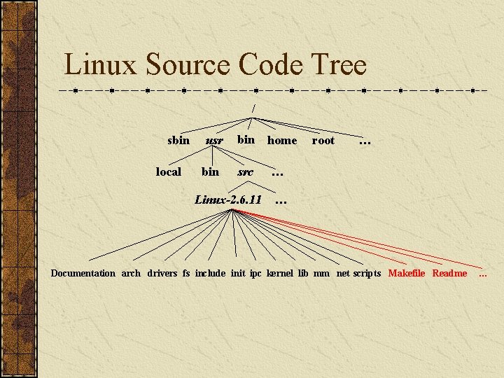 Linux Source Code Tree / sbin local usr bin home src Linux-2. 6. 11