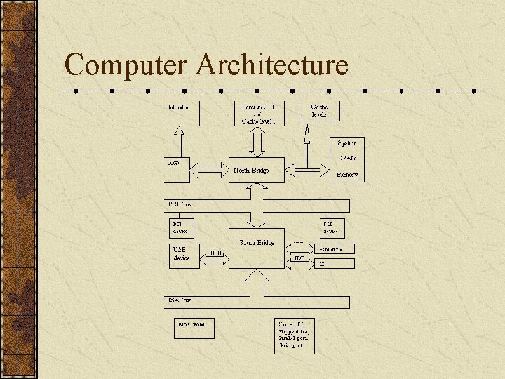 Computer Architecture 