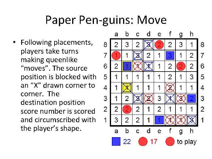 Paper Pen-guins: Move • Following placements, players take turns making queenlike “moves”. The source