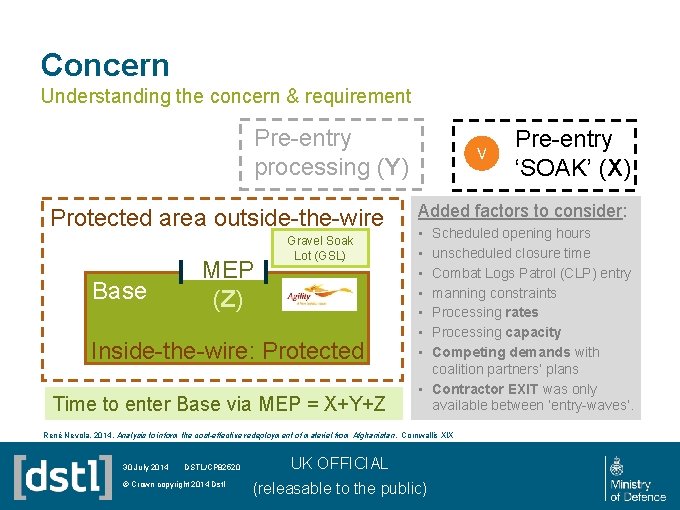 Concern Understanding the concern & requirement Pre-entry V processing (Y) Protected area outside-the-wire Base