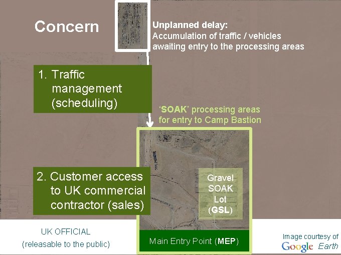 Concern 1. Traffic management (scheduling) 2. Customer access to UK commercial contractor (sales) Unplanned