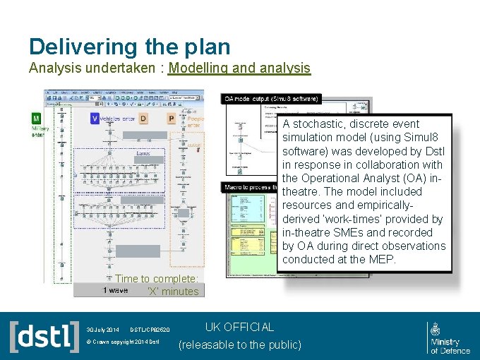 Delivering the plan Analysis undertaken : Modelling and analysis A stochastic, discrete event simulation