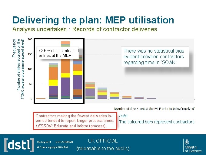 Delivering the plan: MEP utilisation (number of entries recorded on the TCMC access programme