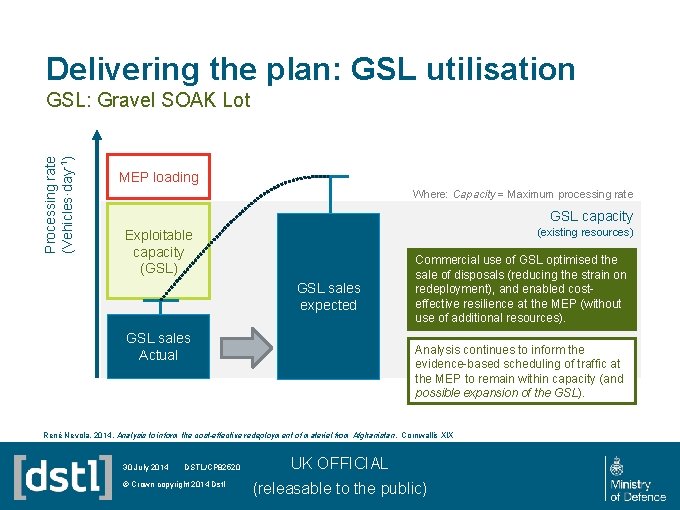 Delivering the plan: GSL utilisation Processing rate (Vehicles·day-1) GSL: Gravel SOAK Lot MEP loading