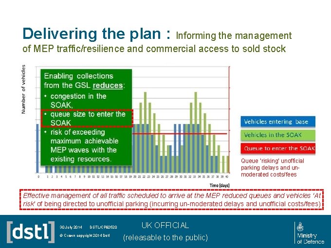 Delivering the plan : Informing the management of MEP traffic/resilience and commercial access to