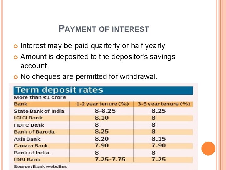 PAYMENT OF INTEREST Interest may be paid quarterly or half yearly Amount is deposited