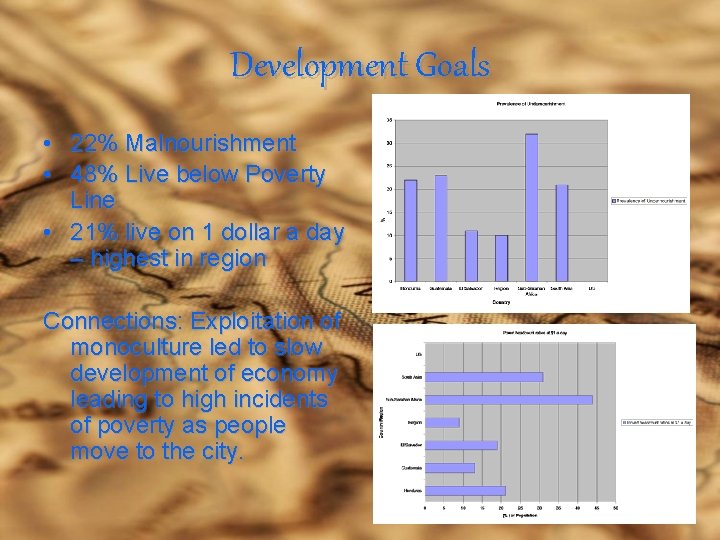 Development Goals • 22% Malnourishment • 48% Live below Poverty Line • 21% live