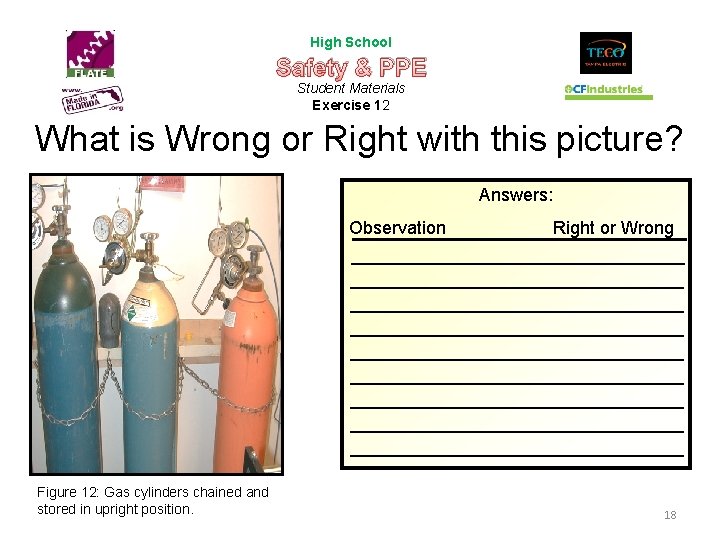 High School Safety & PPE Student Materials Exercise 12 What is Wrong or Right