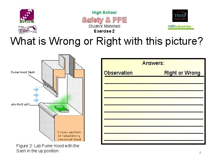 High School Safety & PPE Student Materials Exercise 2 What is Wrong or Right