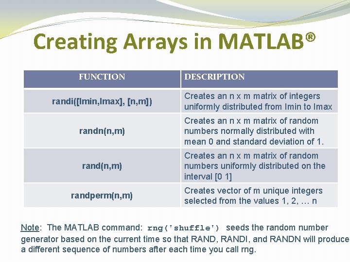 Creating Arrays in MATLAB® FUNCTION randi([Imin, Imax], [n, m]) DESCRIPTION Creates an n x