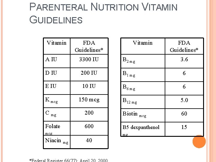 PARENTERAL NUTRITION VITAMIN GUIDELINES Vitamin FDA Guidelines* A IU 3300 IU B 2 mg