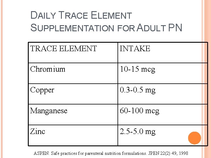 DAILY TRACE ELEMENT SUPPLEMENTATION FOR ADULT PN TRACE ELEMENT INTAKE Chromium 10 -15 mcg