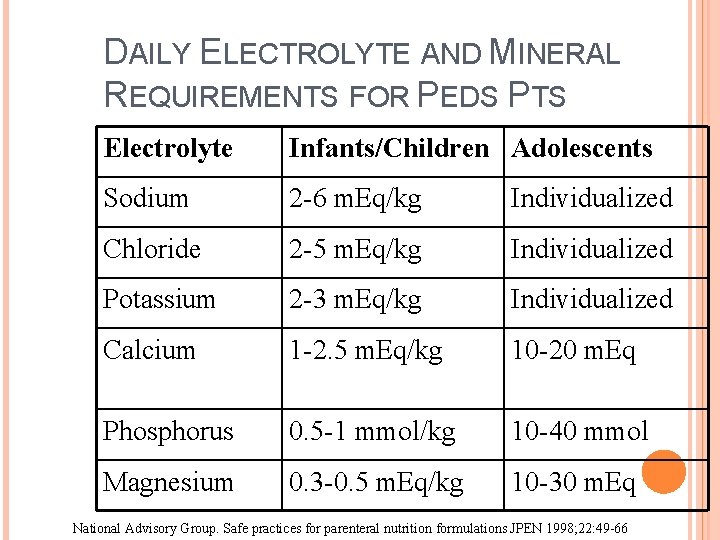 DAILY ELECTROLYTE AND MINERAL REQUIREMENTS FOR PEDS PTS Electrolyte Infants/Children Adolescents Sodium 2 -6