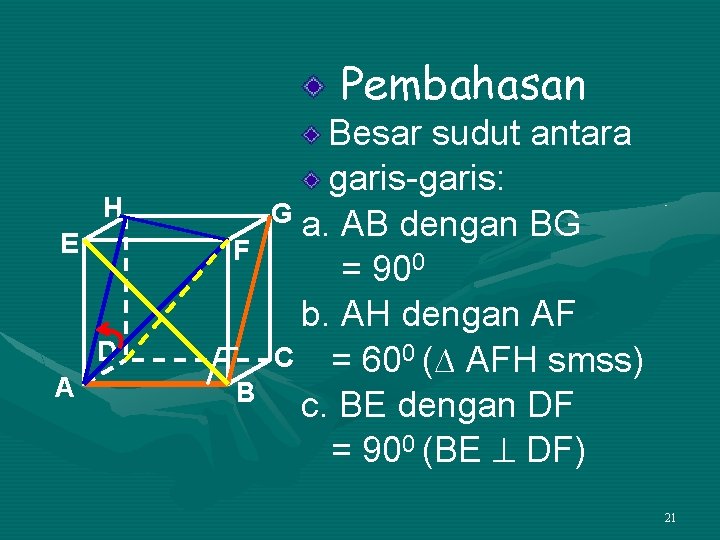 Pembahasan H E F D A B Besar sudut antara garis-garis: G a. AB