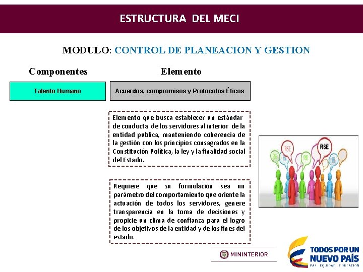 ESTRUCTURA DEL MECI MODULO: CONTROL DE PLANEACION Y GESTION Componentes Elemento Talento Humano Acuerdos,