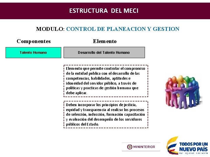 ESTRUCTURA DEL MECI MODULO: CONTROL DE PLANEACION Y GESTION Componentes Elemento Talento Humano Desarrollo