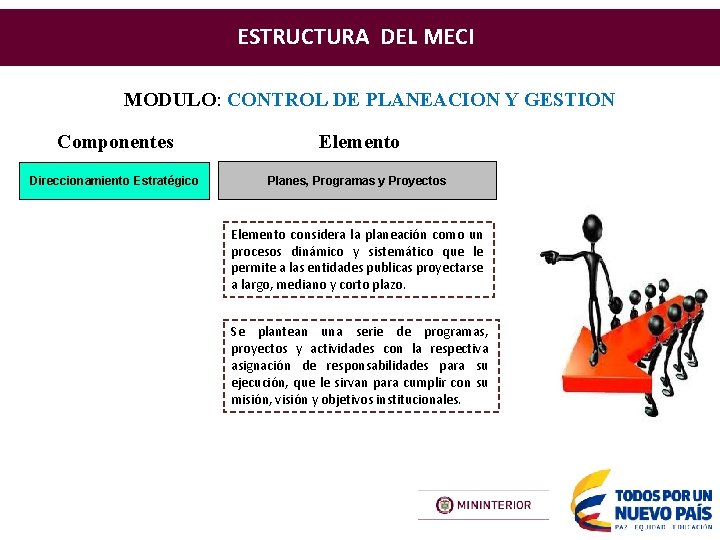 ESTRUCTURA DEL MECI MODULO: CONTROL DE PLANEACION Y GESTION Componentes Elemento Direccionamiento Estratégico Planes,