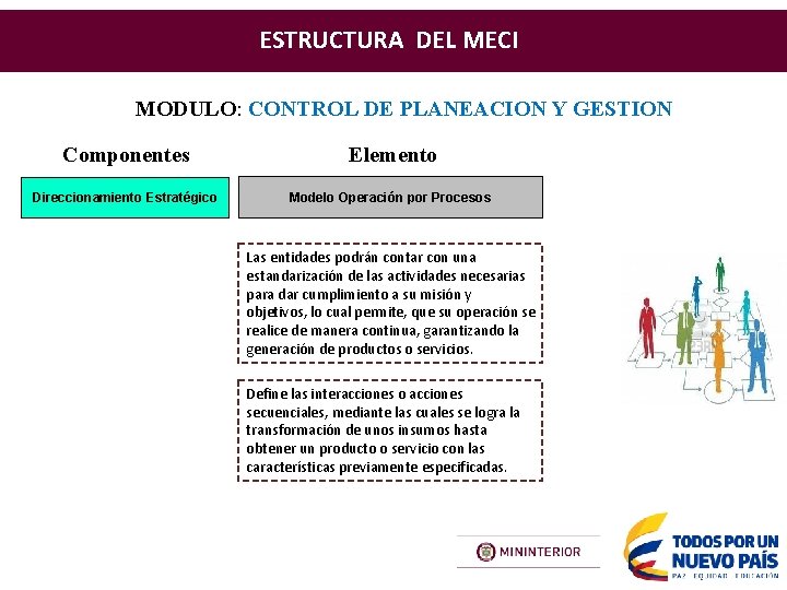 ESTRUCTURA DEL MECI MODULO: CONTROL DE PLANEACION Y GESTION Componentes Elemento Direccionamiento Estratégico Modelo