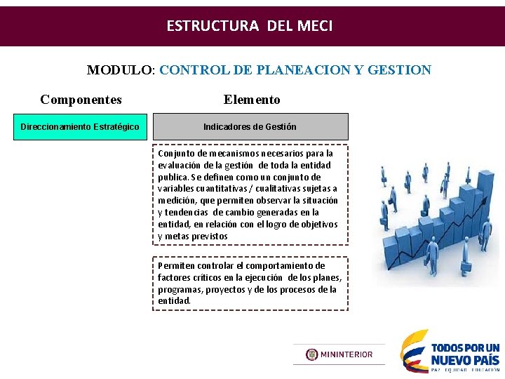 ESTRUCTURA DEL MECI MODULO: CONTROL DE PLANEACION Y GESTION Componentes Elemento Direccionamiento Estratégico Indicadores