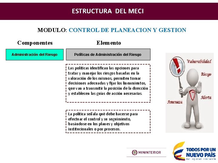 ESTRUCTURA DEL MECI MODULO: CONTROL DE PLANEACION Y GESTION Componentes Elemento Administración del Riesgo