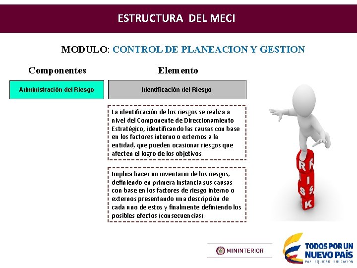 ESTRUCTURA DEL MECI MODULO: CONTROL DE PLANEACION Y GESTION Componentes Elemento Administración del Riesgo