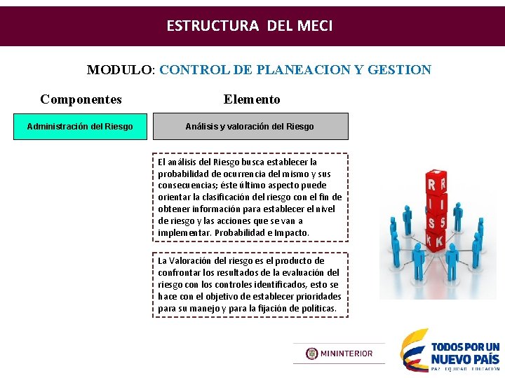 ESTRUCTURA DEL MECI MODULO: CONTROL DE PLANEACION Y GESTION Componentes Elemento Administración del Riesgo