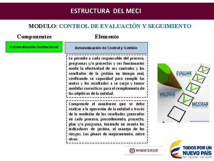 ESTRUCTURA DEL MECI MODULO: CONTROL DE EVALUACIÓN Y SEGUIMIENTO Componentes Elemento Autoevaluación Institucional Autoevaluación