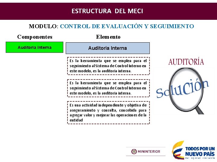 ESTRUCTURA DEL MECI MODULO: CONTROL DE EVALUACIÓN Y SEGUIMIENTO Componentes Elemento Auditoria Interna Es