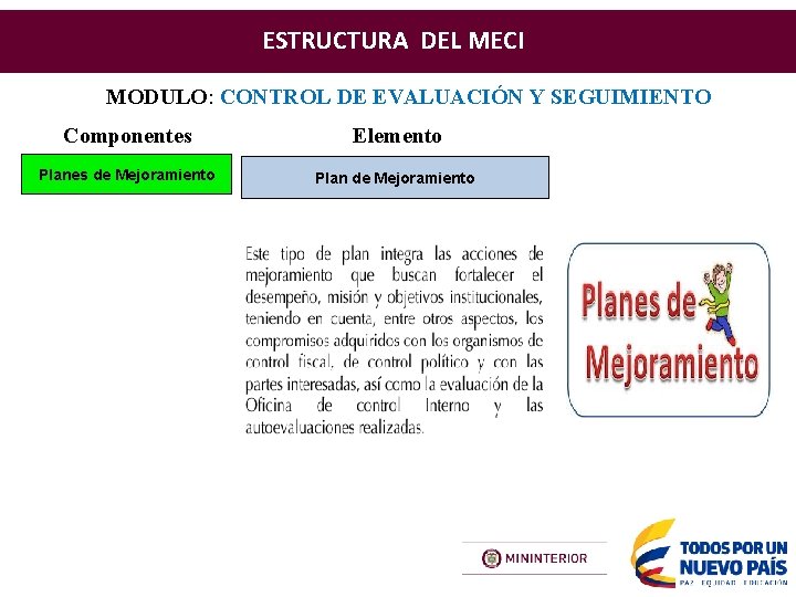 ESTRUCTURA DEL MECI MODULO: CONTROL DE EVALUACIÓN Y SEGUIMIENTO Componentes Elemento Planes de Mejoramiento