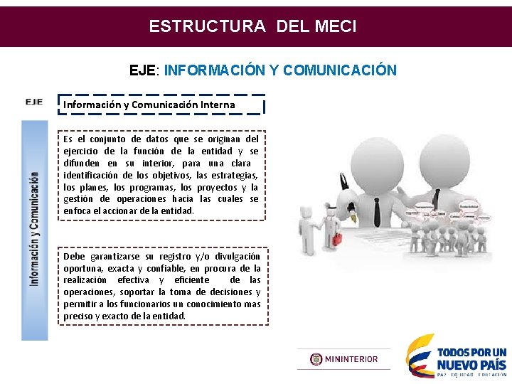 ESTRUCTURA DEL MECI EJE: INFORMACIÓN Y COMUNICACIÓN Información y Comunicación Interna Es el conjunto