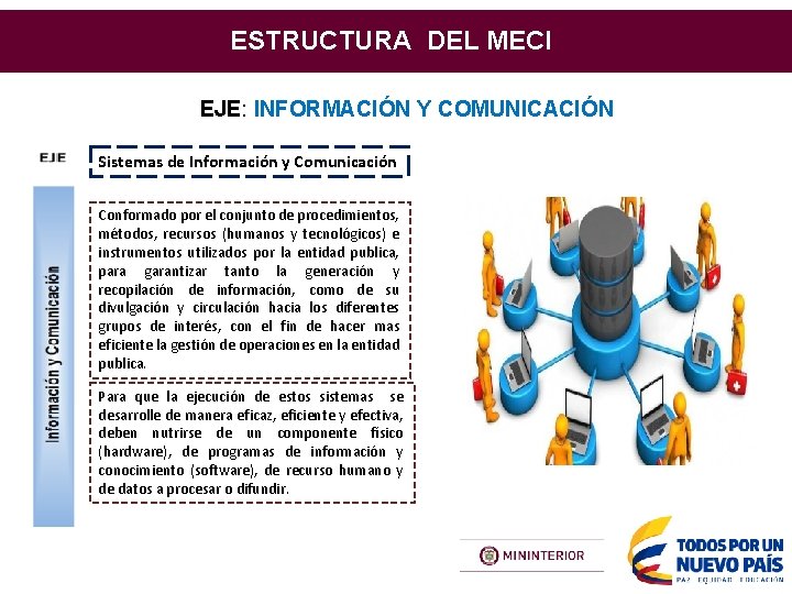 ESTRUCTURA DEL MECI EJE: INFORMACIÓN Y COMUNICACIÓN Sistemas de Información y Comunicación Conformado por