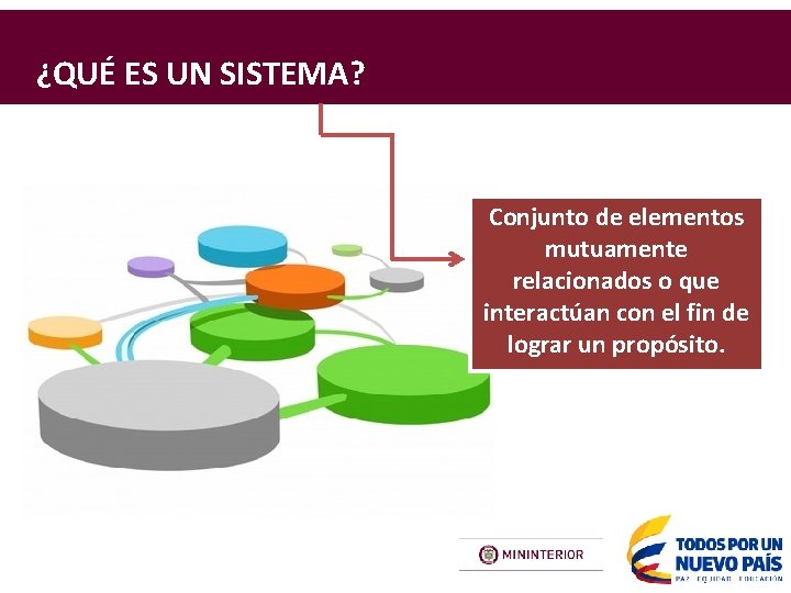 ¿QUÉ ES UN SISTEMA? Conjunto de elementos mutuamente relacionados o que interactúan con el