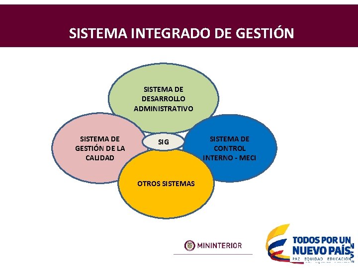 SISTEMA INTEGRADO DE GESTIÓN SISTEMA DE DESARROLLO ADMINISTRATIVO SISTEMA DE GESTIÓN DE LA CALIDAD