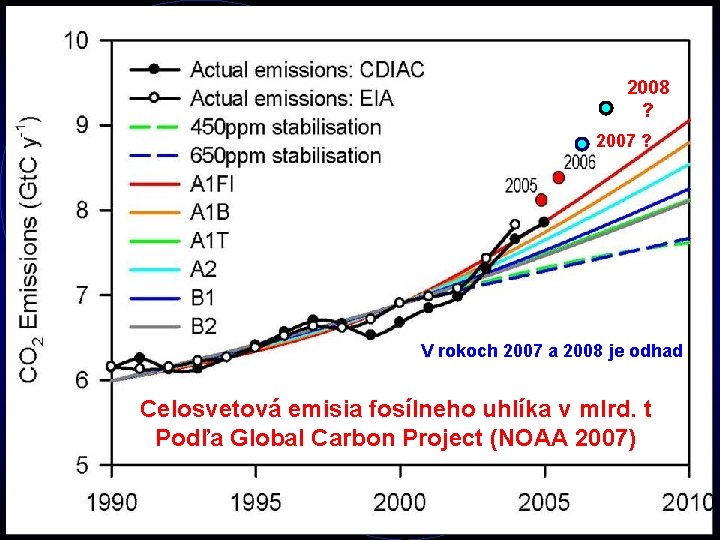 2008 ? 2007 ? V rokoch 2007 a 2008 je odhad Celosvetová emisia fosílneho