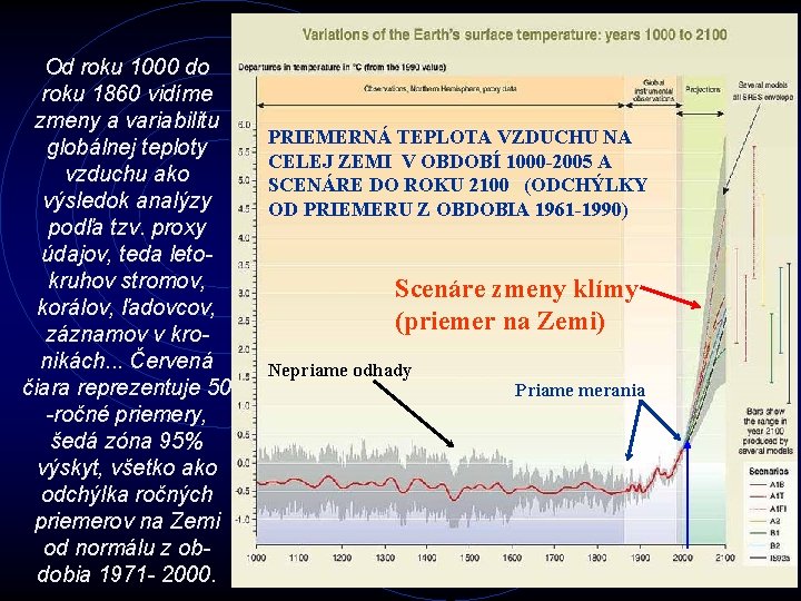 Od roku 1000 do roku 1860 vidíme zmeny a variabilitu globálnej teploty vzduchu ako