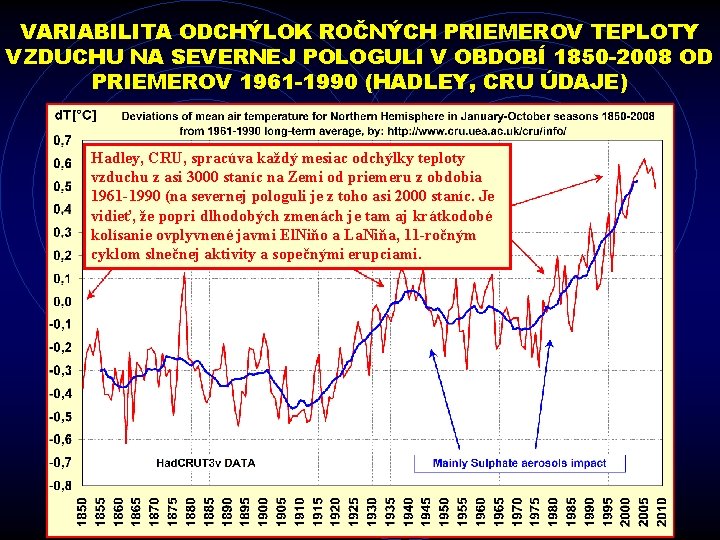 VARIABILITA ODCHÝLOK ROČNÝCH PRIEMEROV TEPLOTY VZDUCHU NA SEVERNEJ POLOGULI V OBDOBÍ 1850 -2008 OD