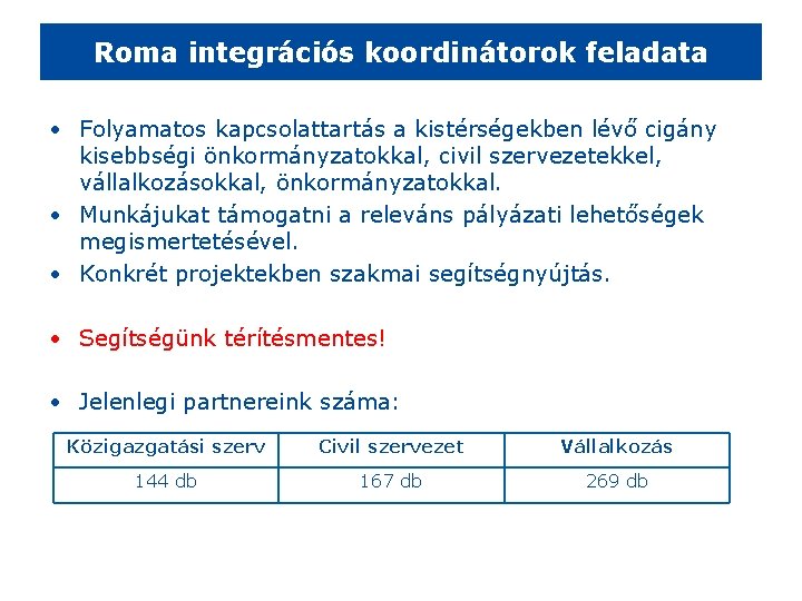 Roma integrációs koordinátorok feladata • Folyamatos kapcsolattartás a kistérségekben lévő cigány kisebbségi önkormányzatokkal, civil