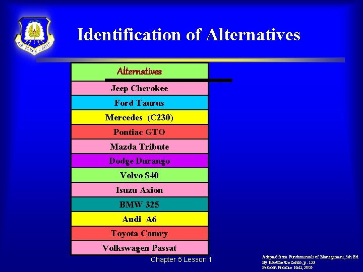 Identification of Alternatives Jeep Cherokee Ford Taurus Mercedes (C 230) Pontiac GTO Mazda Tribute