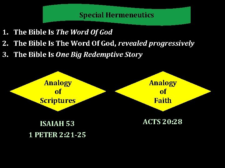 Special Hermeneutics 1. The Bible Is The Word Of God 2. The Bible Is