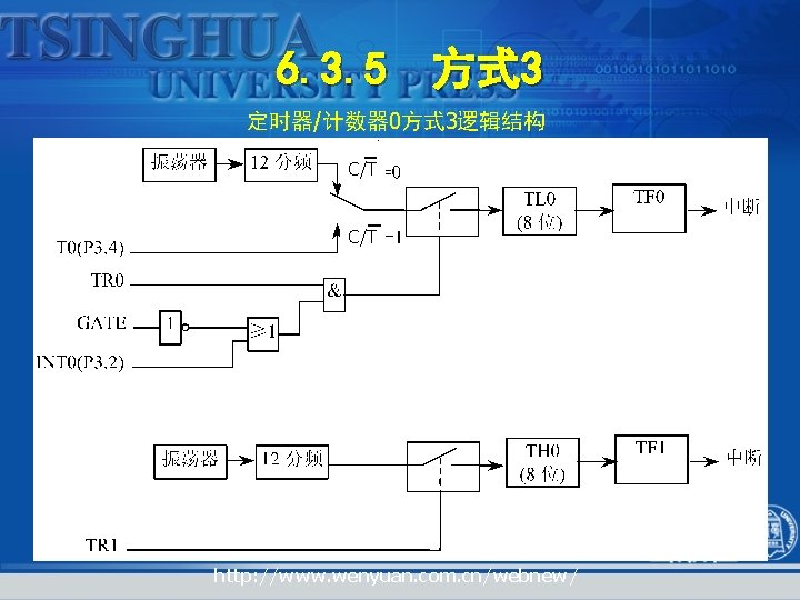 6. 3. 5 方式 3 定时器/计数器 0方式 3逻辑结构 C/T http: //www. wenyuan. com. cn/webnew/