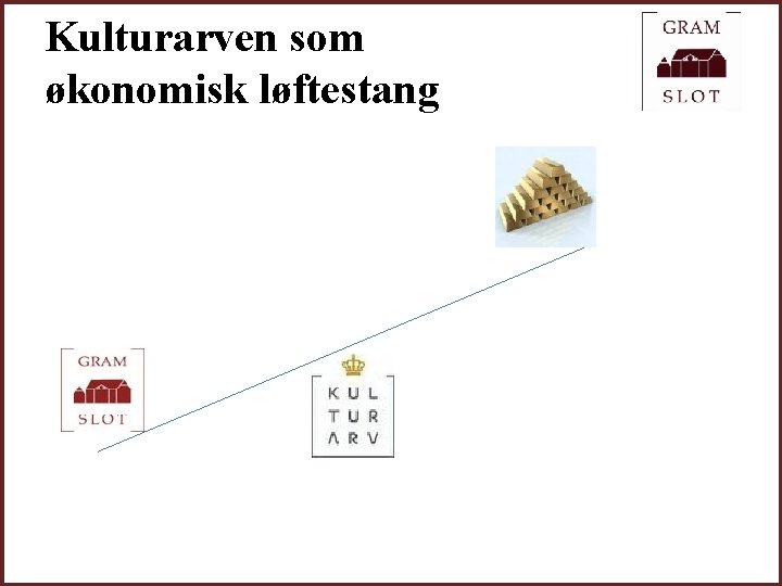 Kulturarven som økonomisk løftestang 