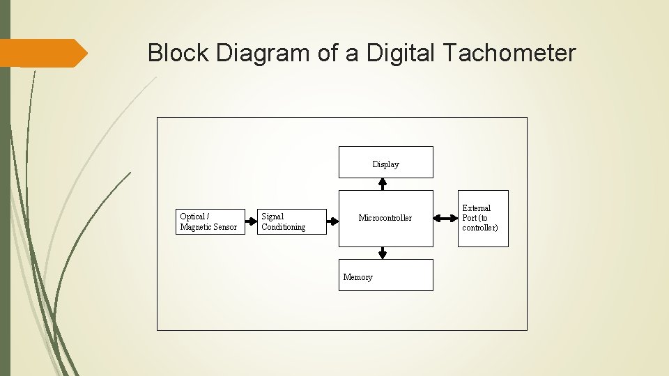 Block Diagram of a Digital Tachometer Display Optical / Magnetic Sensor Signal Conditioning Microcontroller
