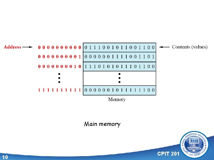 Main memory 10 CPIT 201 