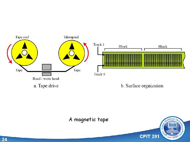 A magnetic tape 24 CPIT 201 